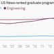 Image for article titled America’s law school applications just keep falling